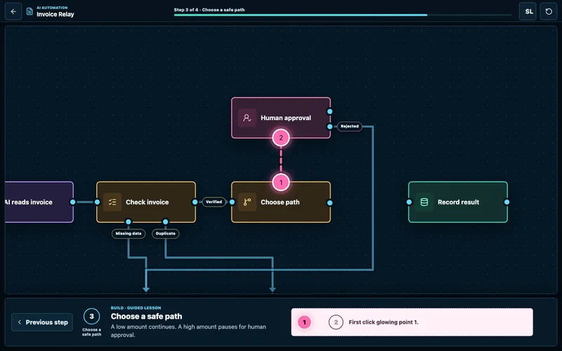 Invoice Relay learning lab: a workflow with AI extraction, validation and human approval.